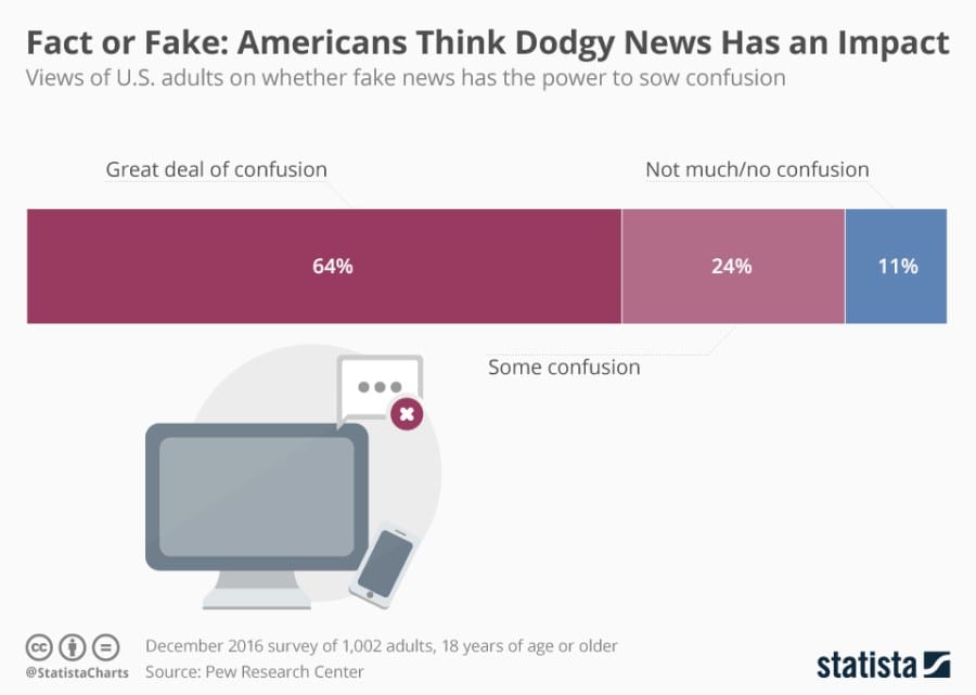 Seberapa Jauh Opini Publik Dibentuk Oleh Berita Hoax?