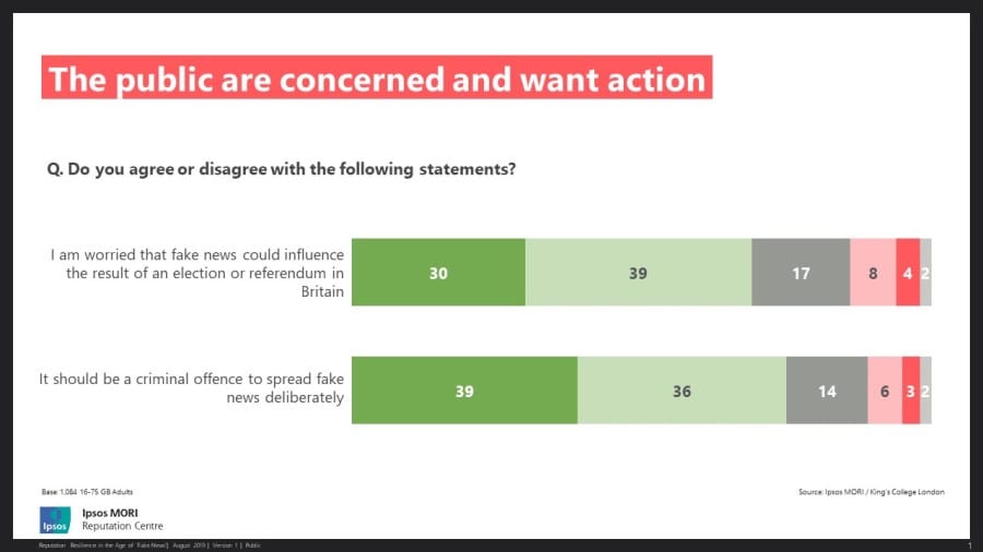 Seberapa Jauh Opini Publik Dibentuk oleh Berita Hoax?