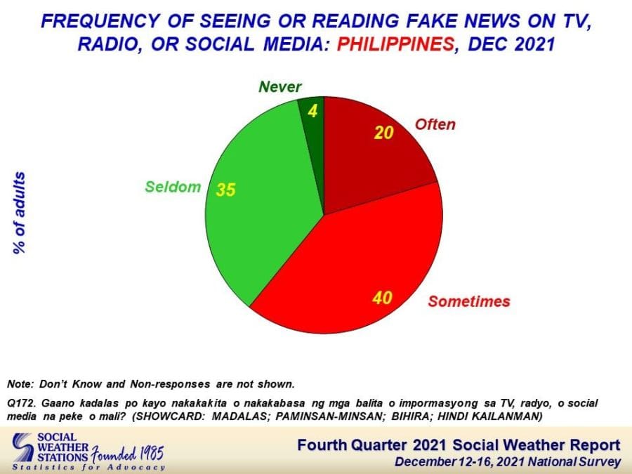 Seberapa Jauh Opini Publik Dibentuk oleh Berita Hoax?